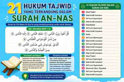 21 Hukum Bacaan Tajwid dalam Surah An-Nas