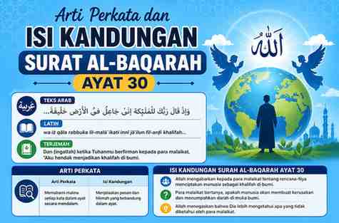 Arti Perkata dan Isi Kandungan Surat Al-Baqarah Ayat 30