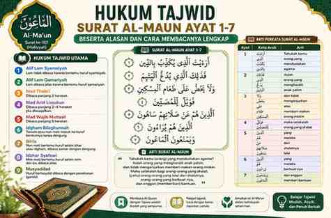 Hukum Tajwid Surat Al-Maun Ayat 1-7 Beserta Alasan dan Cara Membacanya Lengkap