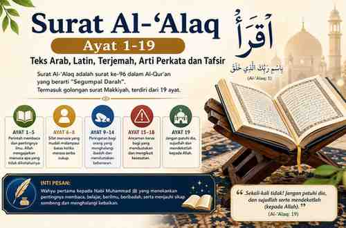 Surat Al-‘Alaq Ayat 1-19 Teks Arab, Latin, Terjemah, Arti Perkata dan Tafsir