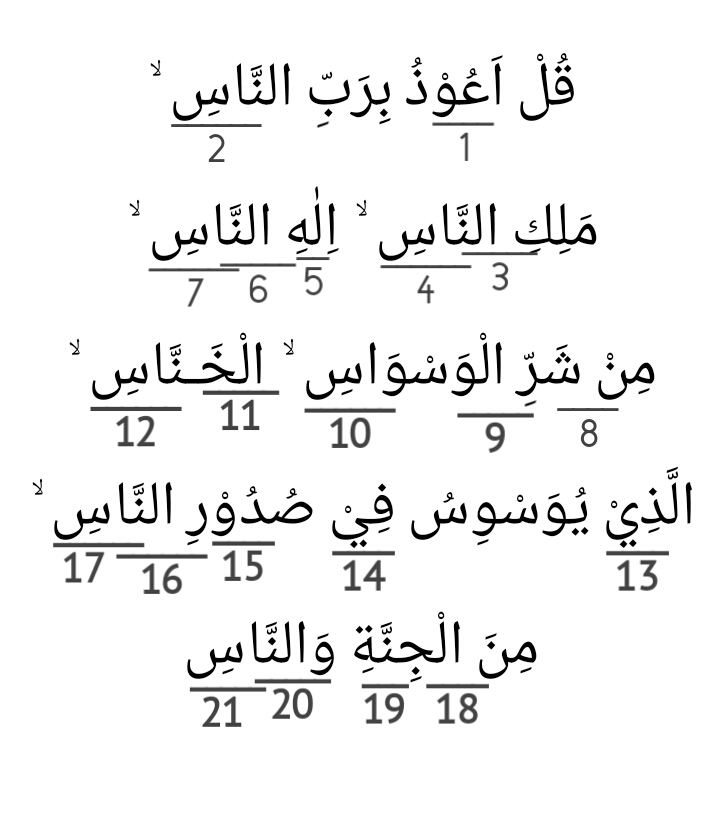 Hukum Tajwid dalam QS. An-Nas Ayat 1–6