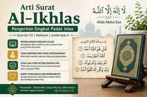 Arti Surat Al-Ikhlas Pengertian Singkat Padat Jelas